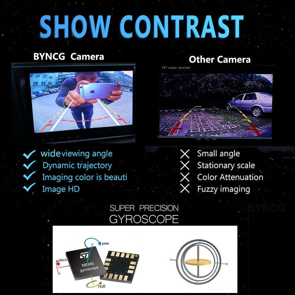 Inteligentna kamera cofania BY – Cameras recenzja i cena