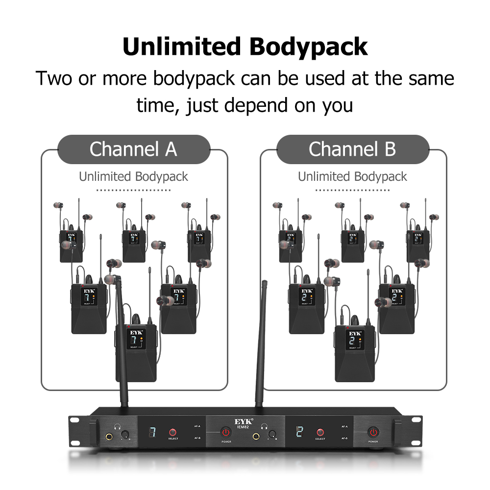 Bezprzewodowy system monitorow – In Ear Monitors For Singers recenzja i cena